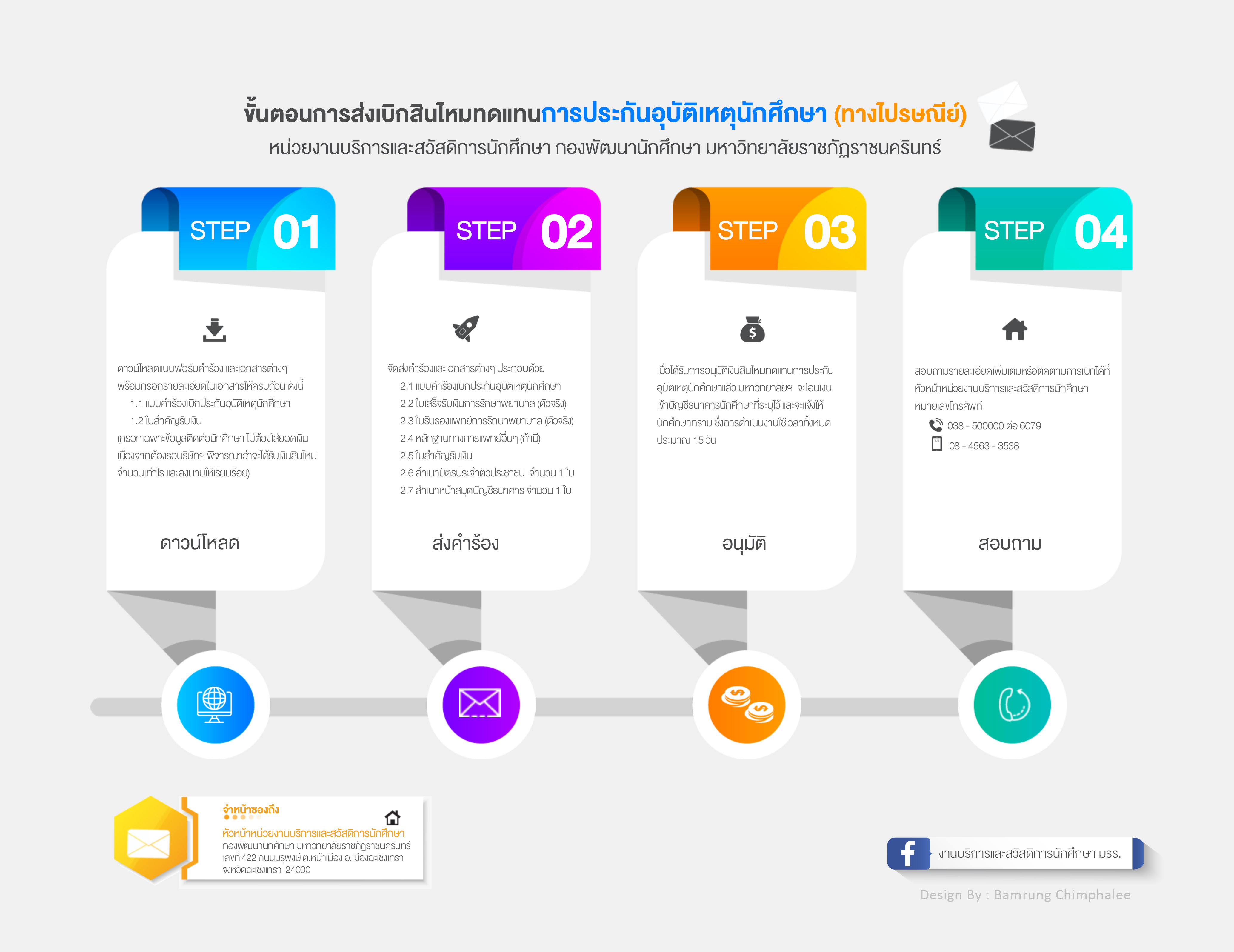 ขั้นตอนการเบิกประกันอุบัติเหตุของนักศึกษาภาคปกติ (ทางไปรษณีย์)
