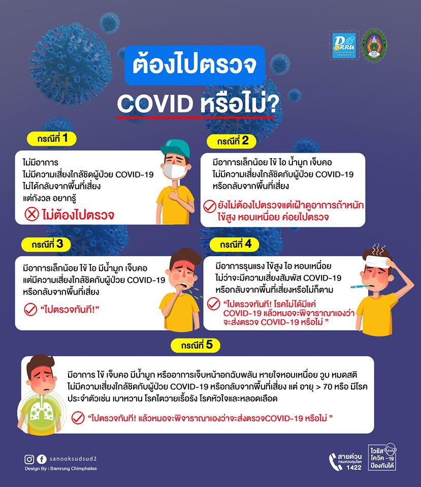 อาการแบบไหนต้องไปตรวจ Covid-19 ด้วยความปรารถนาดีจากกองพัฒนานักศึกษา